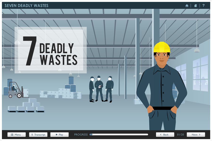 Inno-Versity: Seven Deadly Wastes